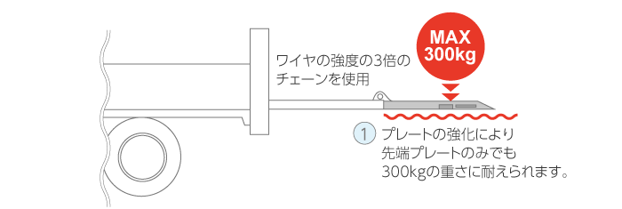 垂直ゲート改良02