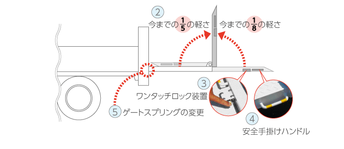 垂直ゲート改良03